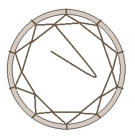 Grafik 2 zum DIY Traumfänger